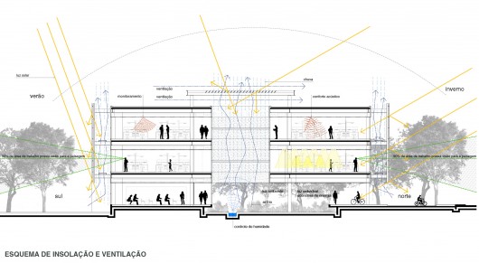 SAP Global Service Center / Eduardo de Almeida, Shundi Iwamizu