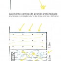 Diagrama Planta