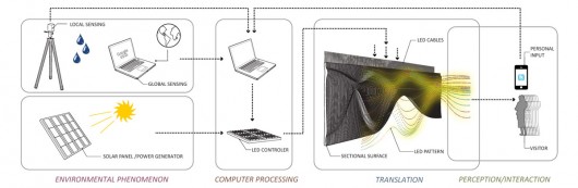 Dynamic Performance of Nature / EB Office (8)