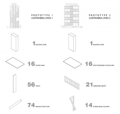 Costanera Lyon / Eugenio Simonetti + Renato Stewart (25)