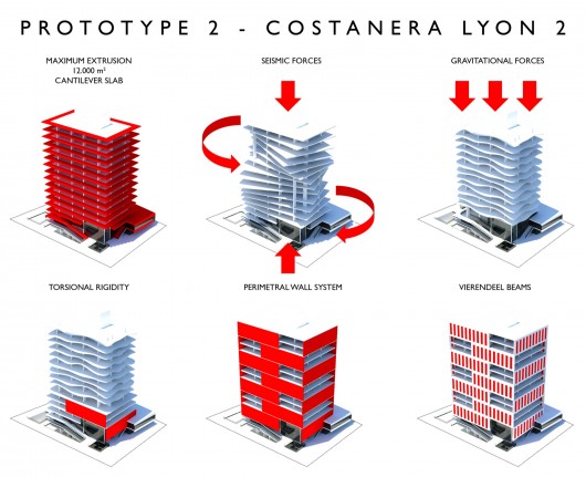 Costanera Lyon / Eugenio Simonetti + Renato Stewart (16)