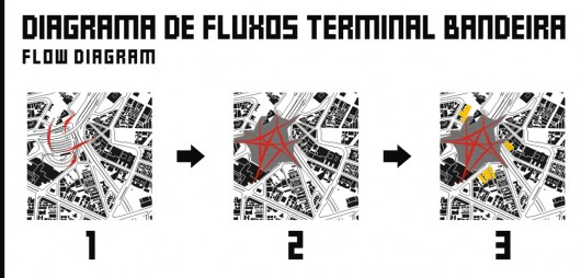 Concurso de Estudantes | 9ª Bienal 2011 – Praça da Bandeira: Costurando o Vale / André Romitelli, Dimitri Iurassek, Joice Jubilato, Paulo V. Almeida e Victor Calixto (5)