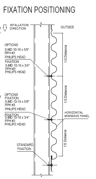 Miniwave
