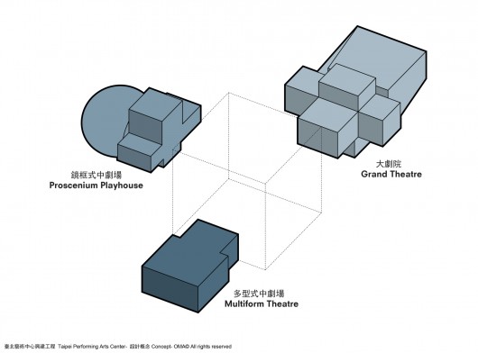 Taipei Performing Arts Center / OMA (6)