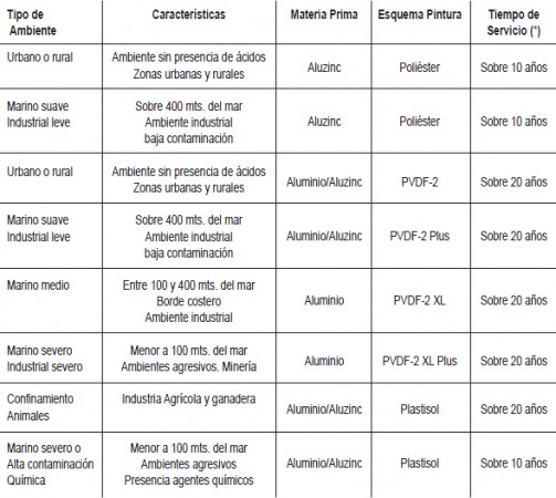 Revestimento Tile (8)