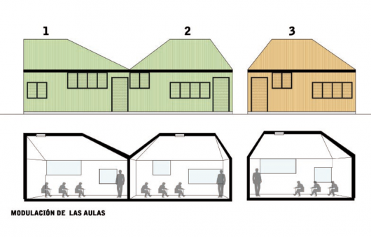 Salas de Classes Atrapa Luz / LAND Arquitetos (6)