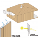 Salas de Classes Atrapa Luz / LAND Arquitetos (5) Esquema de sustentabilidade