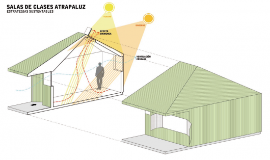 Salas de Classes Atrapa Luz / LAND Arquitetos (4)