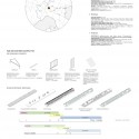 Proveniência do material