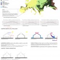 Mapa bioclimático