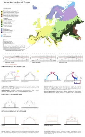 3º Lugar: Concurso de Ideais para Arquitetura de Serviço da Expo 2015 / Ternullo Mello (3)
