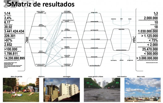 Novo urbanismo de transformação e reciclagem: Projeto Madrid Centro (9)