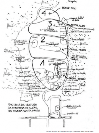 O esquema de leitura da estrutura do lugar (1)