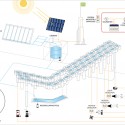 Estrutura