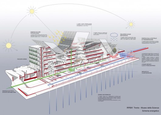 Em construção: MUSE Museu da Ciência / Renzo Piano (10)