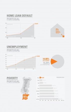 Bienal de Veneza 2012: Prêmio Future Cities: “Working with the 99%” / ateliermob (5)