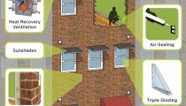 © Urban Green Council
